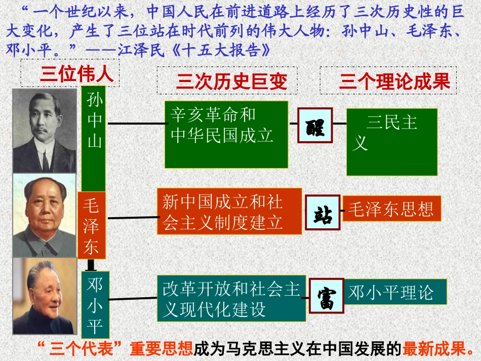 孙中山的三民主义_第2页