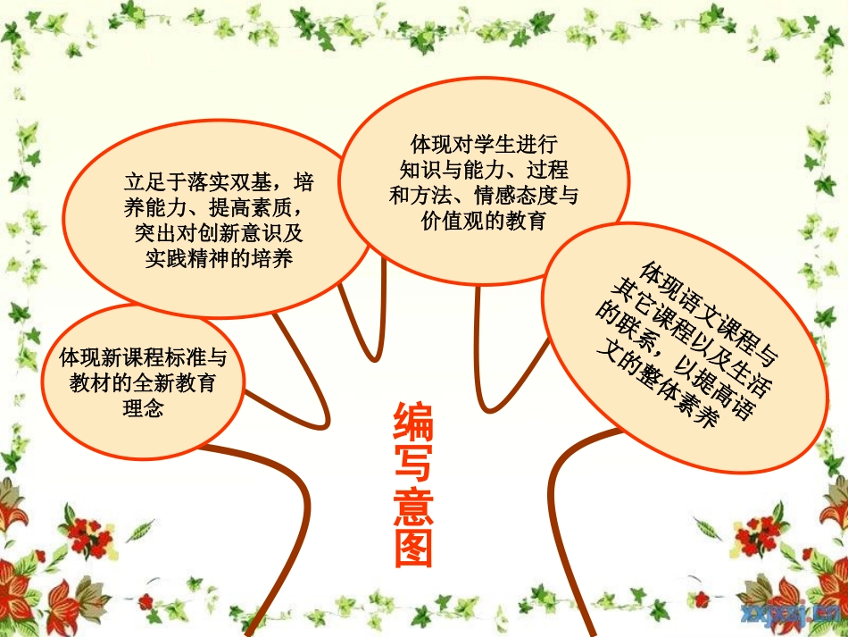 语文七年级下册第三单元知识结构_第3页