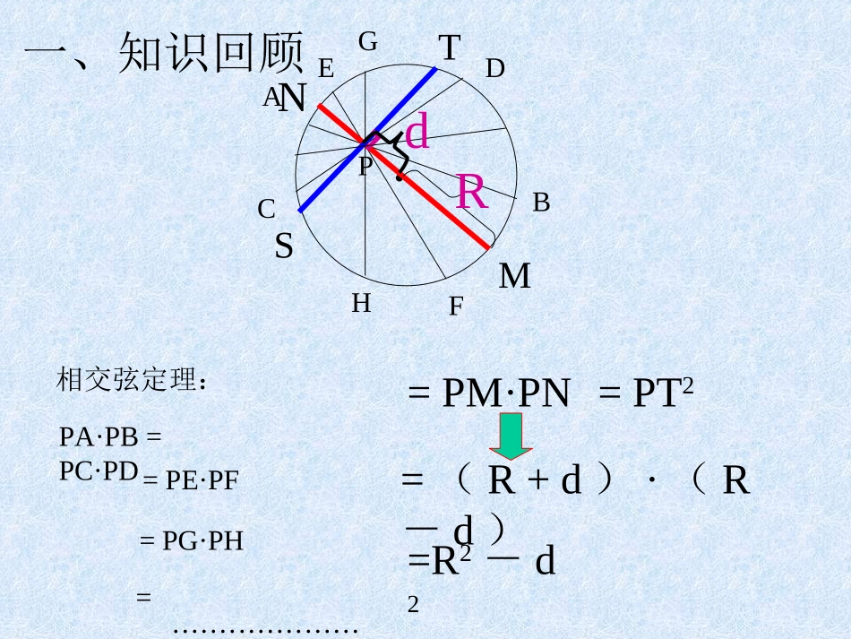 圆的综合复习PPT课件_第2页