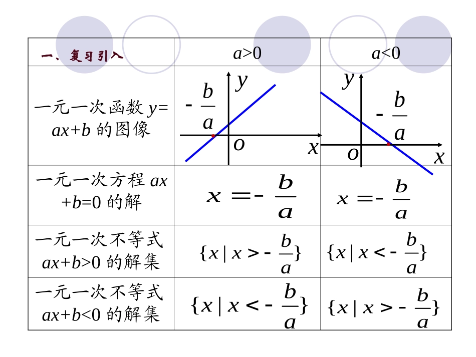 一元二次不等式的解法(1)_第3页