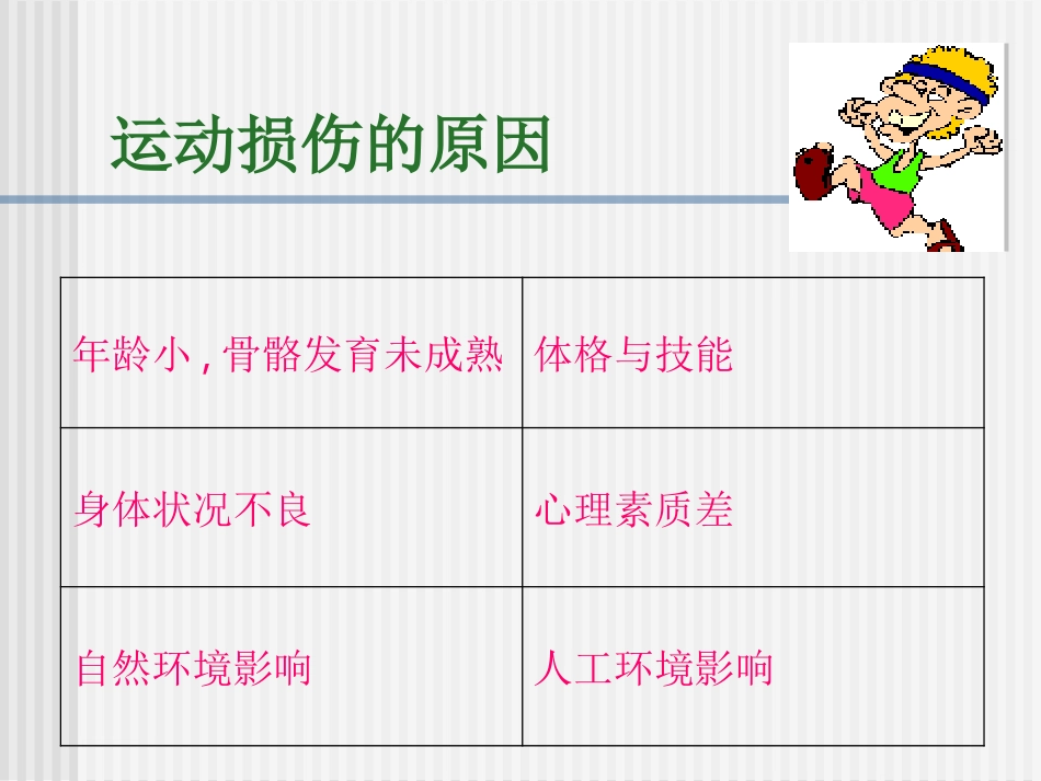 运动损伤的预防和处理 (4)_第3页
