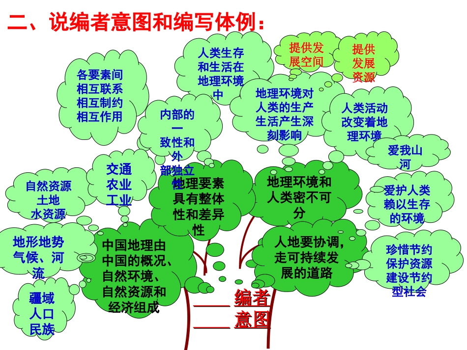 中国的自然环境图解_第3页