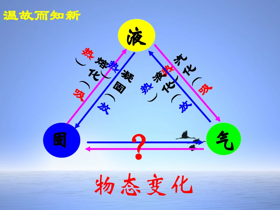 升华和凝华 (4)_第2页