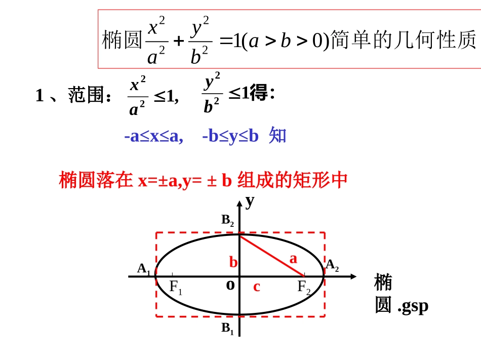 椭圆的几何性质 (2)_第2页