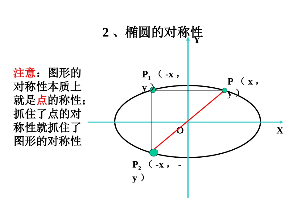 椭圆的几何性质 (2)_第3页