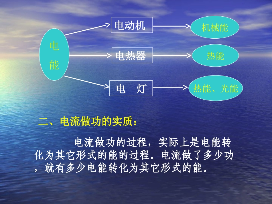 中考物理复习课件：电功、电功率_第3页