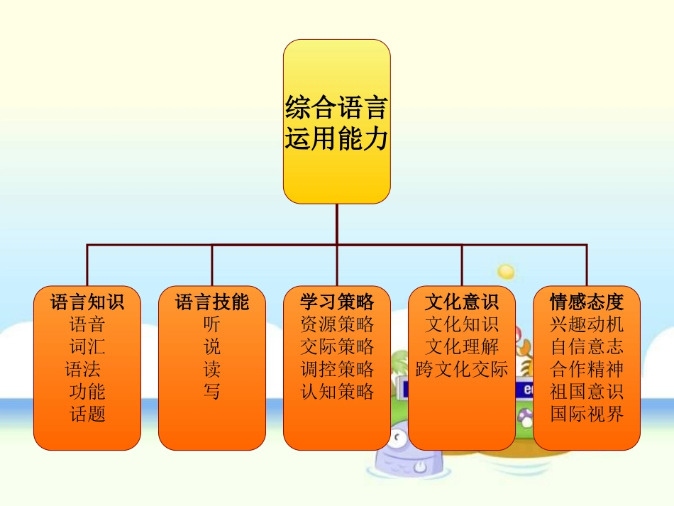 小学英语课堂教学设计 (2)_第3页