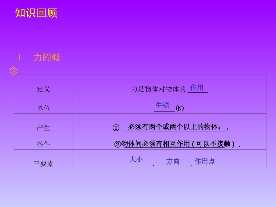 新人教版八年级物理下册第八章《运动和力》第1节《牛顿第一定律》课件_第2页