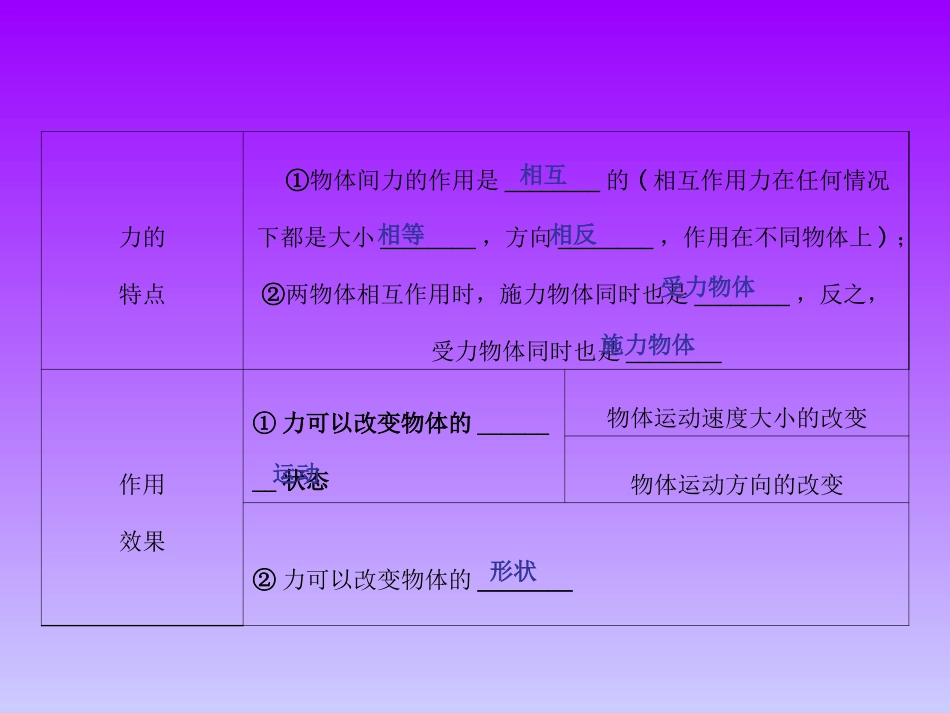 新人教版八年级物理下册第八章《运动和力》第1节《牛顿第一定律》课件_第3页