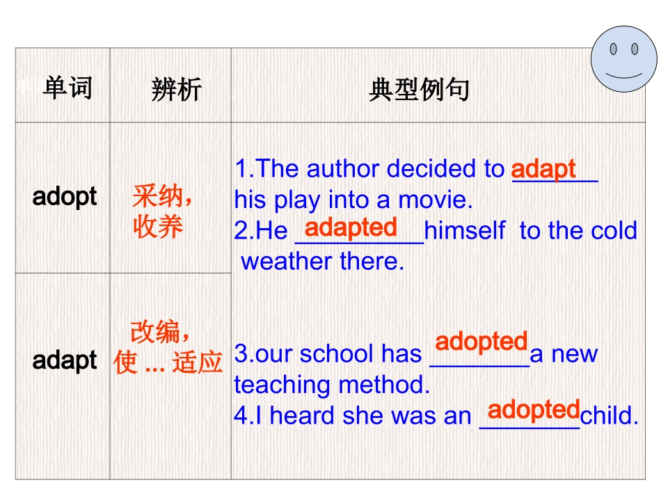 选修六u1art1_第3页