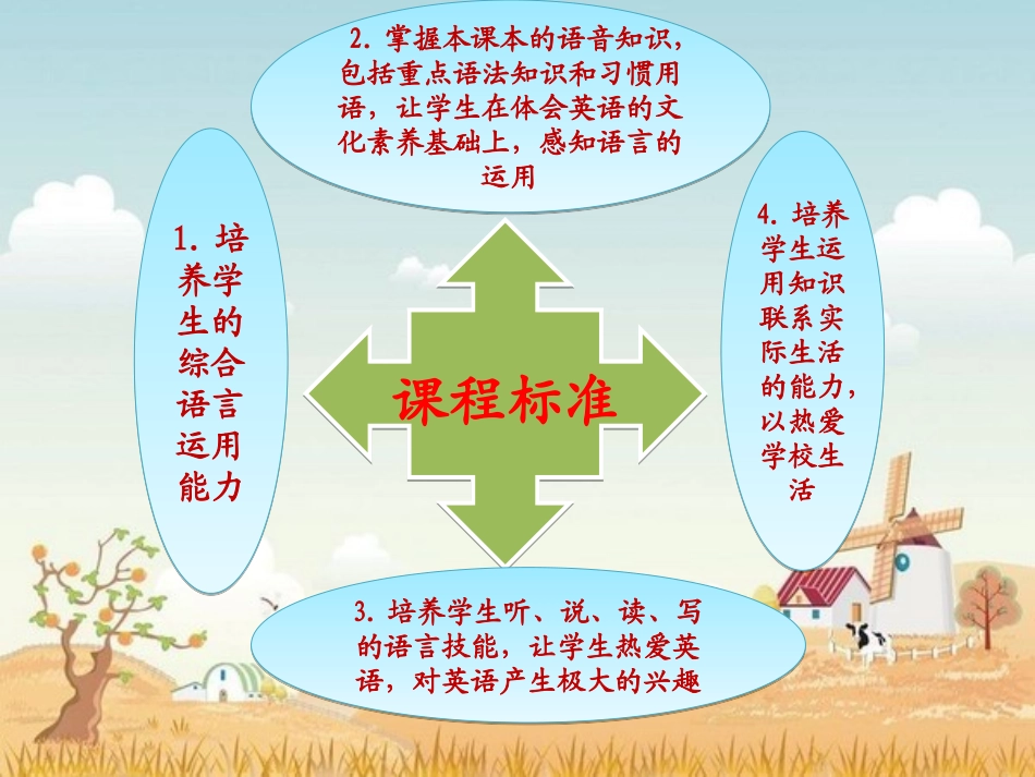 五年级下册知识结构图_第2页