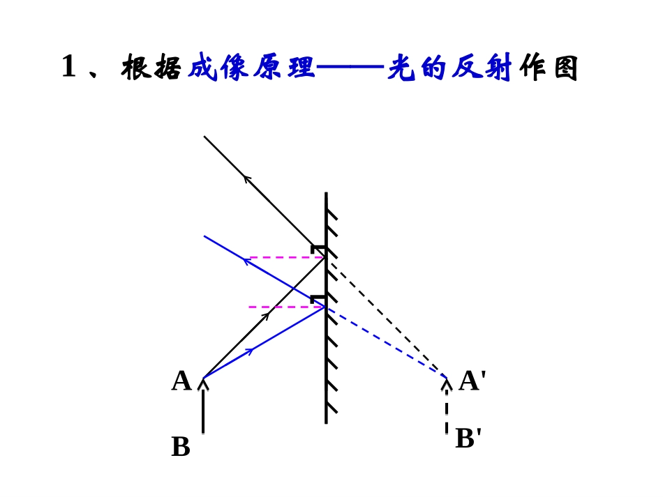 平面镜成像作图方法_第2页