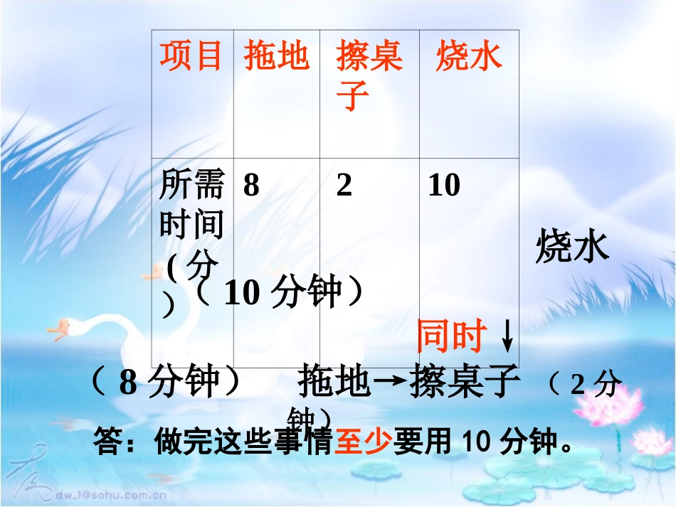 数学广角合理安排时间_第3页