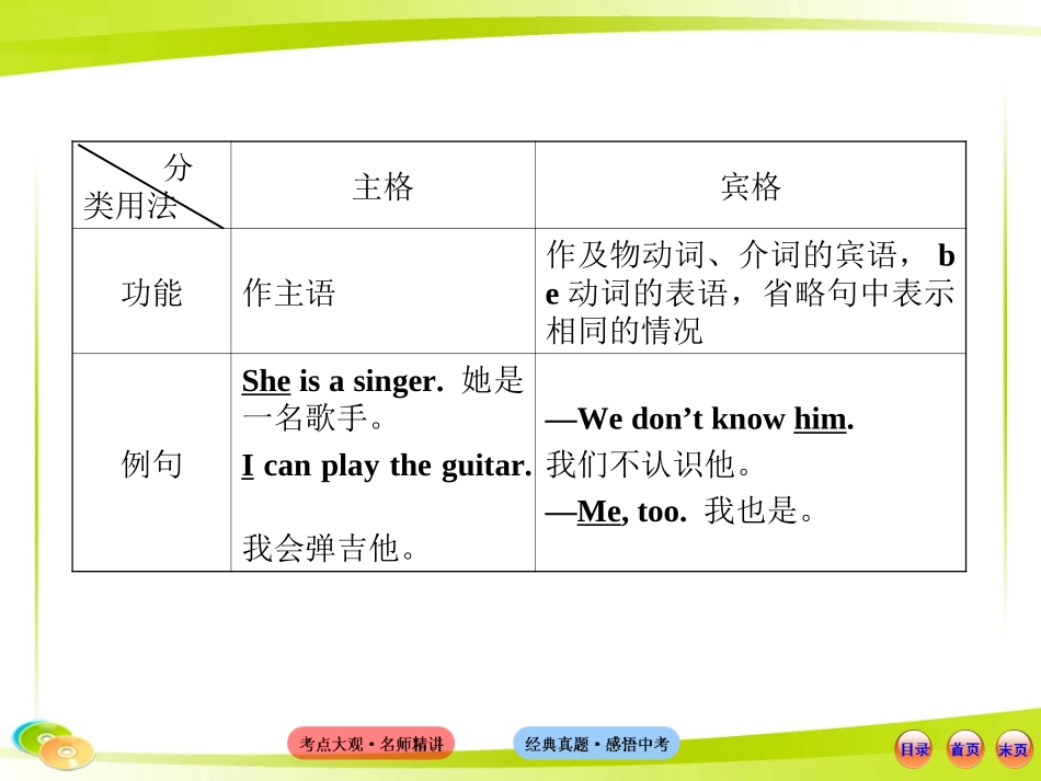 三代词（外研版）_第3页