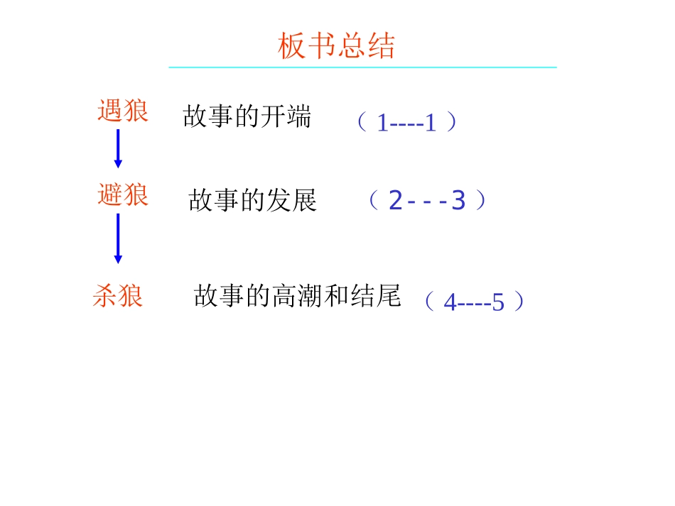 《狼》课件06vc_第3页