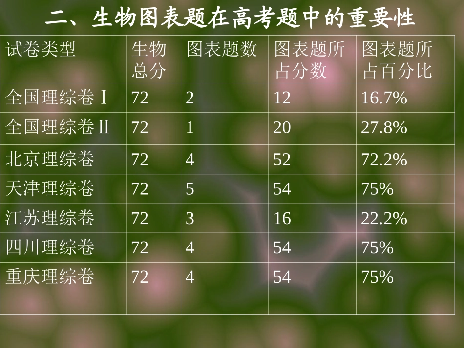 图表解题法。PPT_第3页