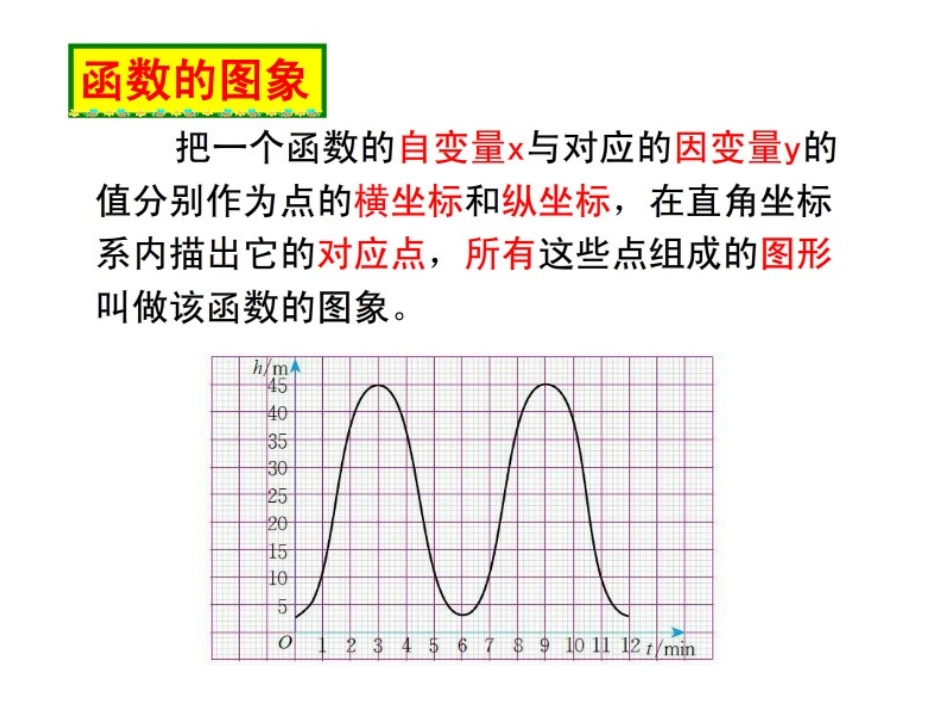 一次函数的图像（1）_第3页