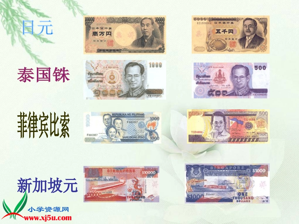 上课《人民币兑换》PPT课件之三_第3页