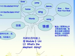 外研社四年级上册Module3Unit2知识结构图