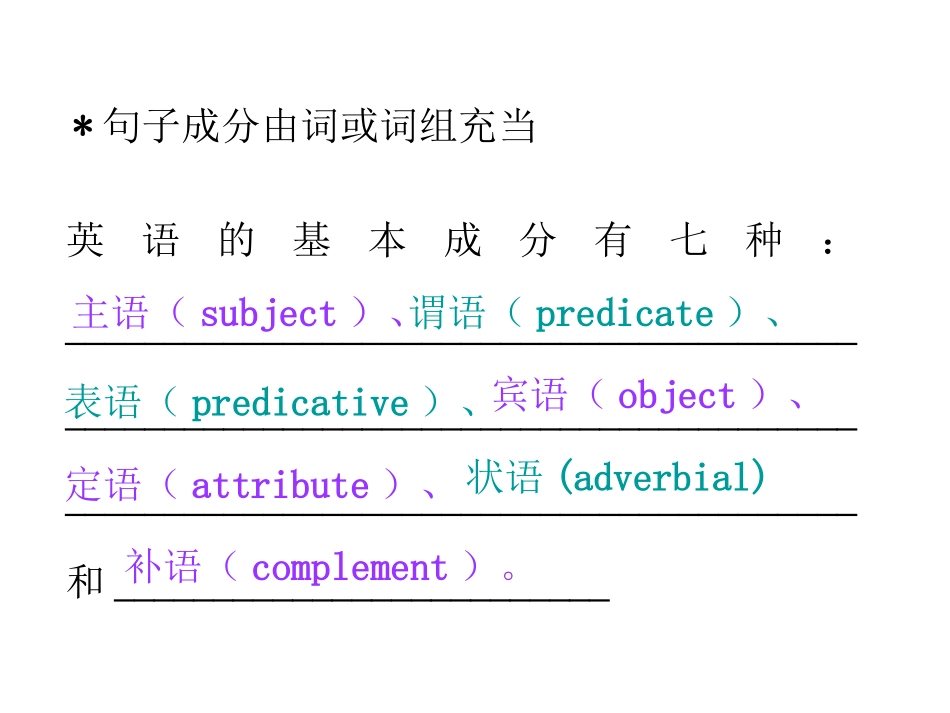 英语句子成分基本句型精品课件_第2页