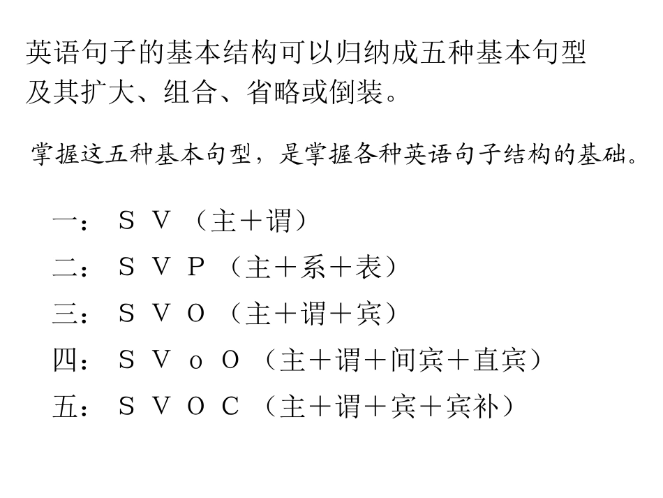 英语句子成分基本句型精品课件_第3页