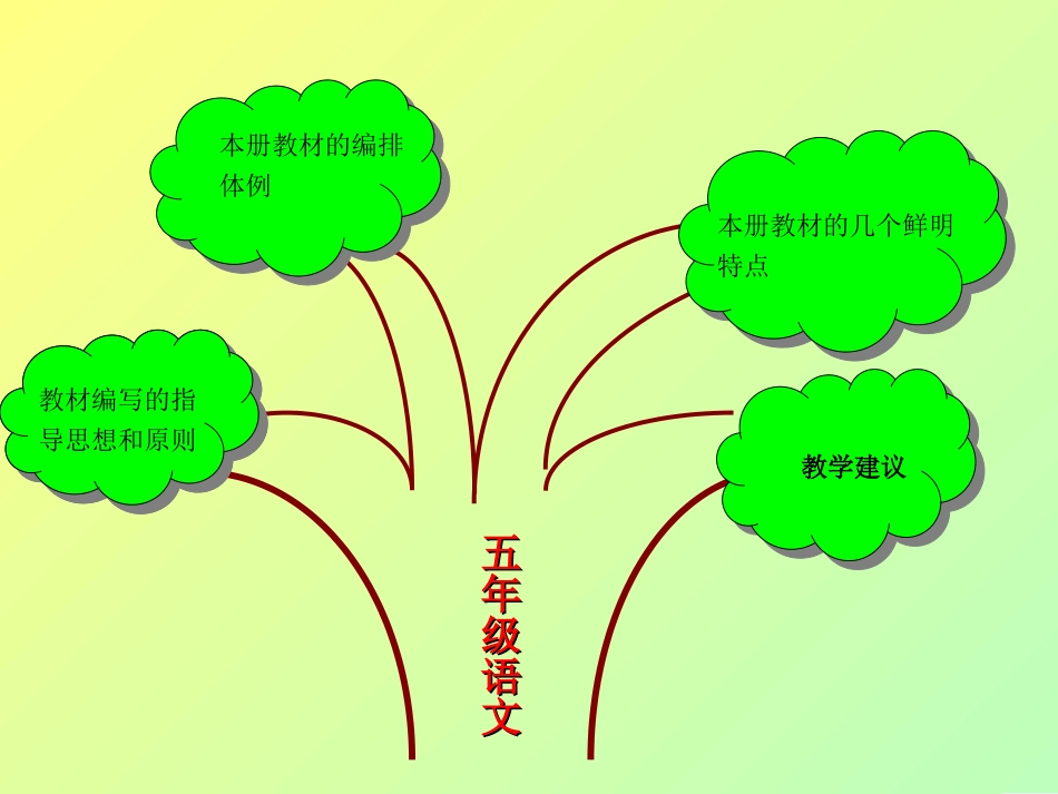 五年级上册知识结构_第1页