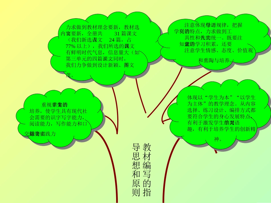 五年级上册知识结构_第2页