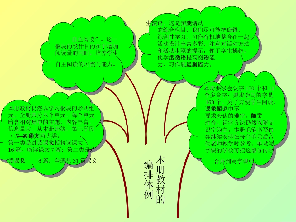 五年级上册知识结构_第3页