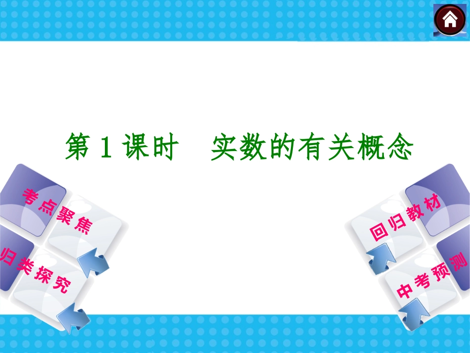 白皓+++中考复习专题1_数与式_第3页