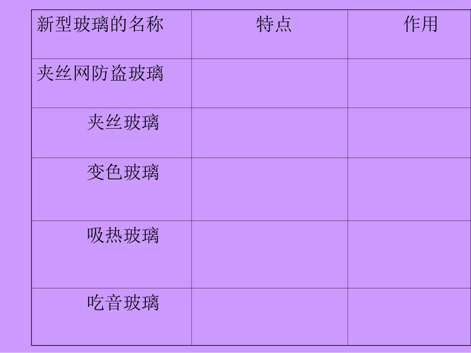 新型玻璃PPT(1)_第3页