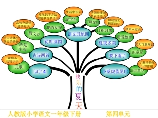 小学语文一年级下册第四单元知识结构图