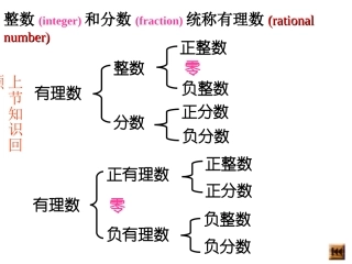 新人教版122数轴课件 (2)