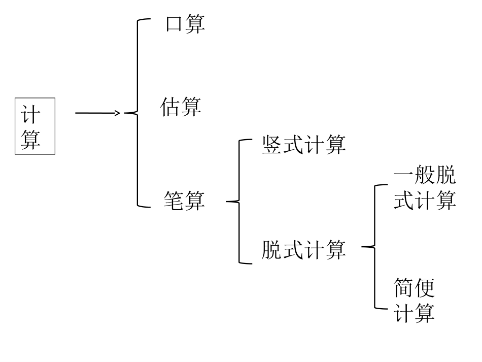 小学数学计算教学的技巧_第3页