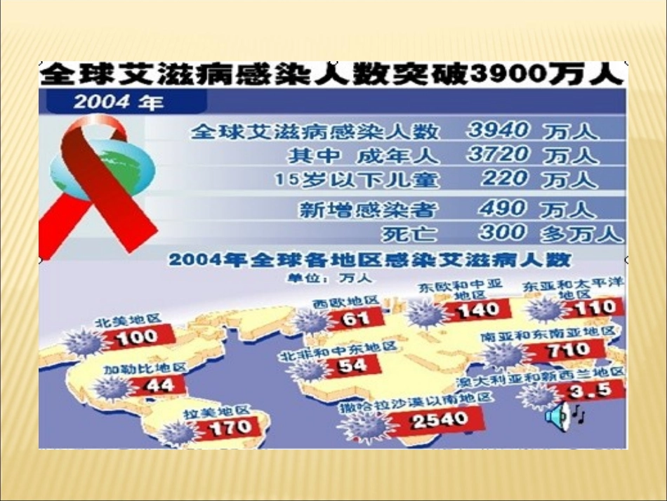 长春版语文四年级下册《生命的药方》课件_第3页