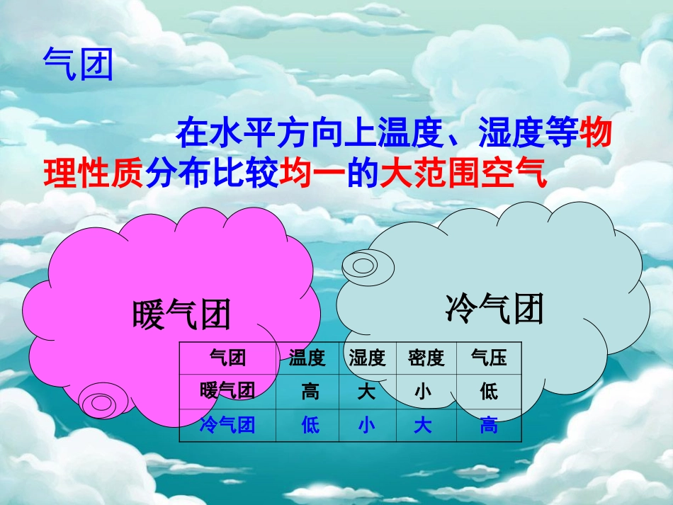 常见的天气系统课件 (2)_第2页