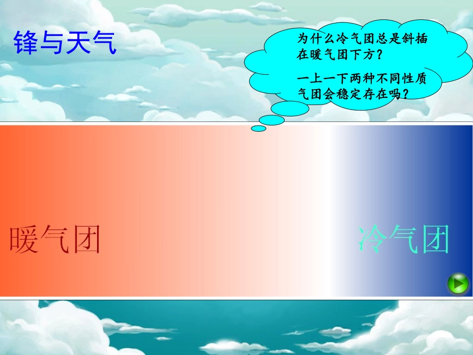 常见的天气系统课件 (2)_第3页