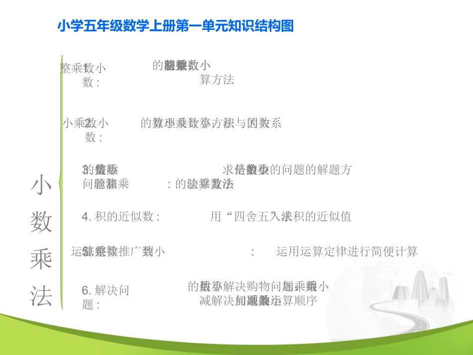 五年级上册数学第一单元结构图_第1页