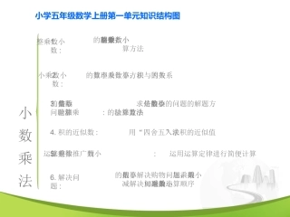 五年级上册数学第一单元结构图
