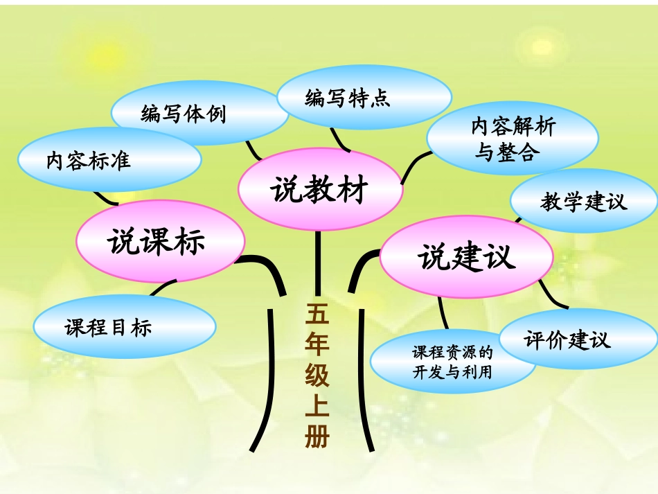 小学五年级上册知识树zeng_第2页