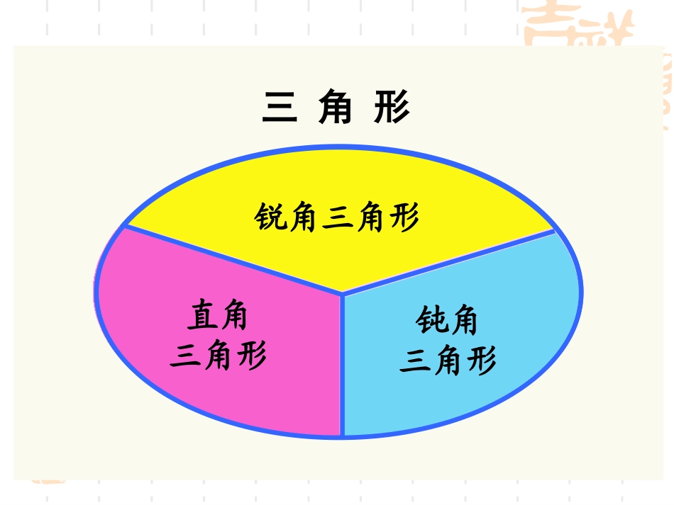 四年级数学下册第五单元三角形：3三角形的分类　　课件_第3页