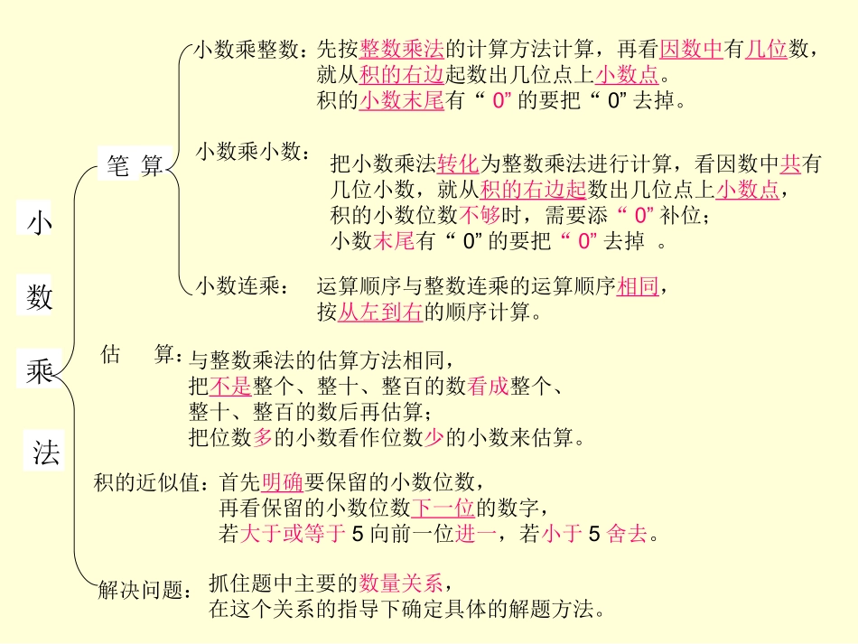 小数乘法整理复习1_第2页