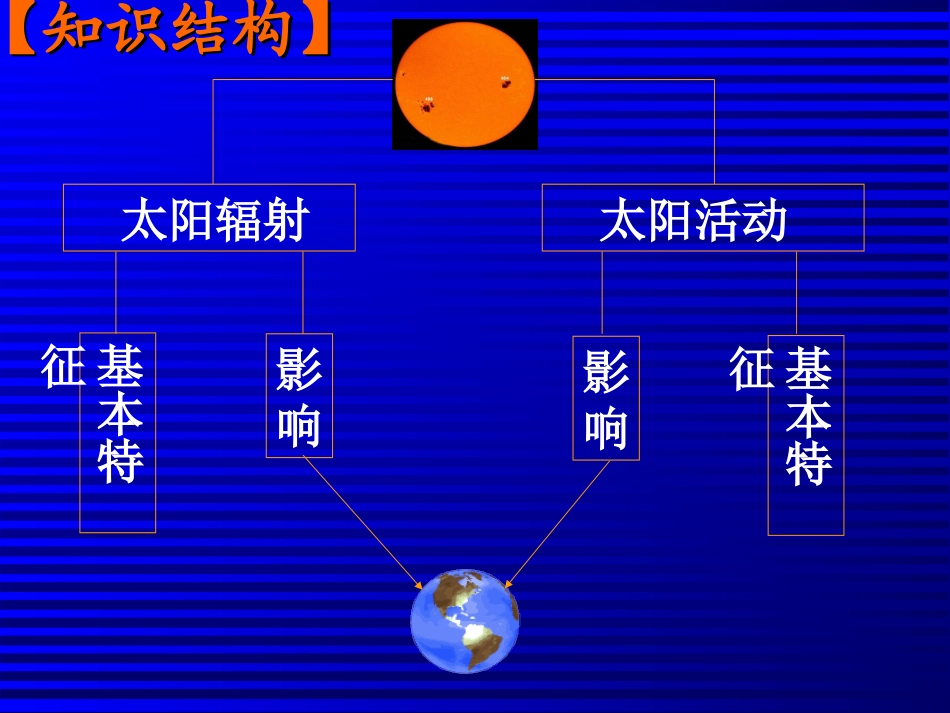 太阳对地球的影响_第2页