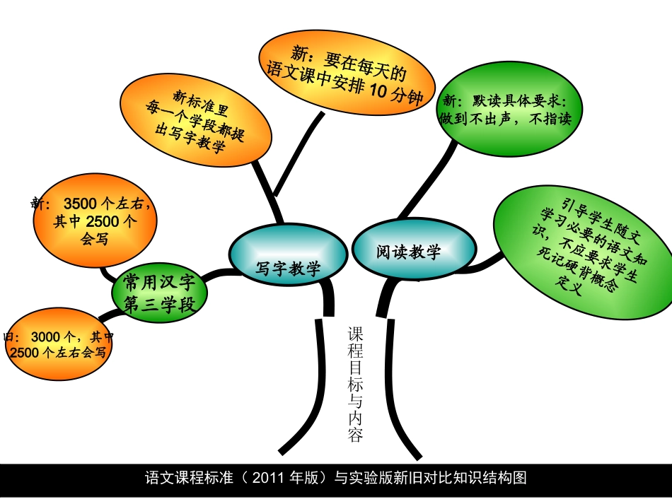 九年级语文知识结构图_第2页