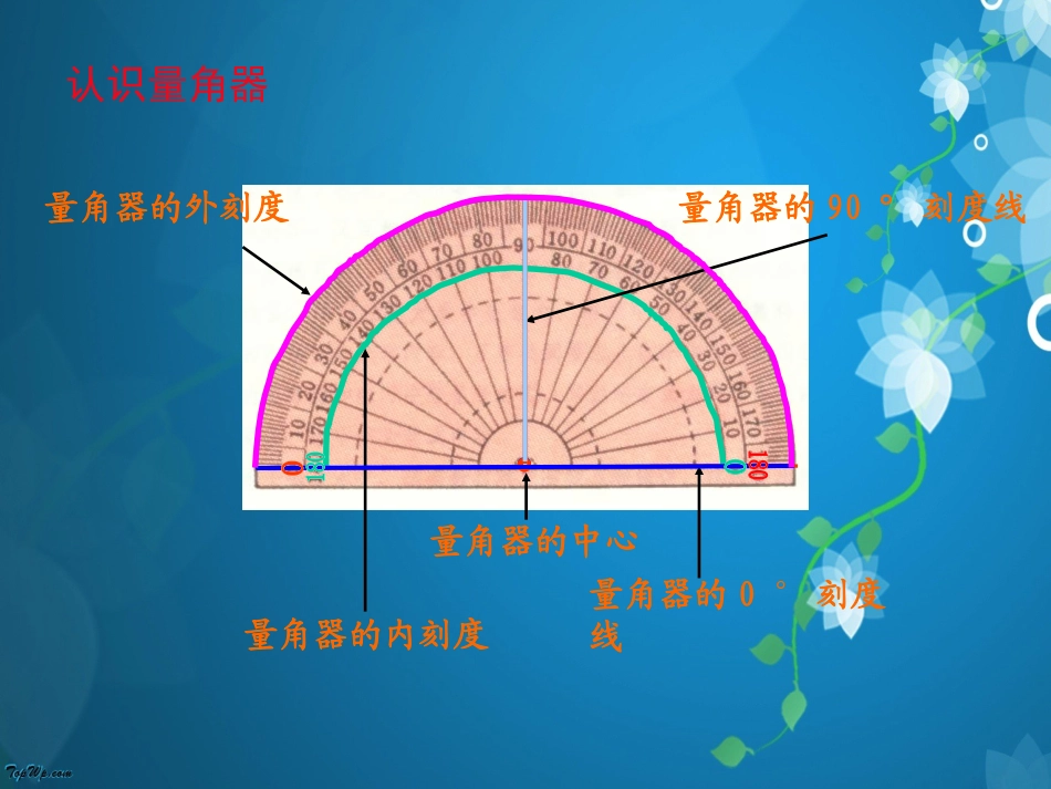 新人教版数学四年级上册《角的度量》课件1_第3页