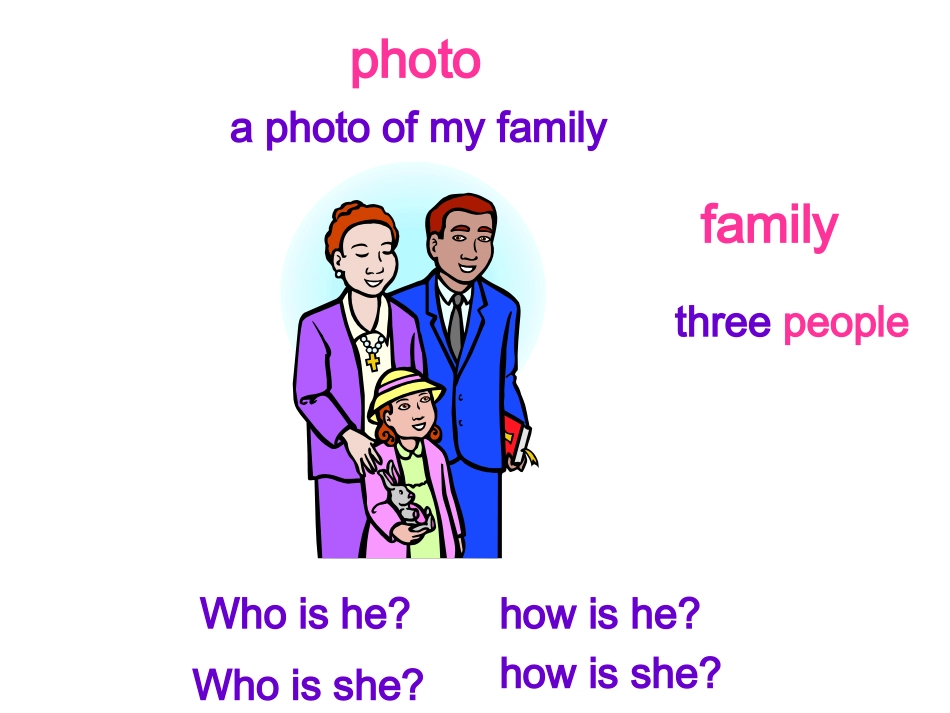 小学二年级英语PPTThat'smyfamily(1)修改_第3页