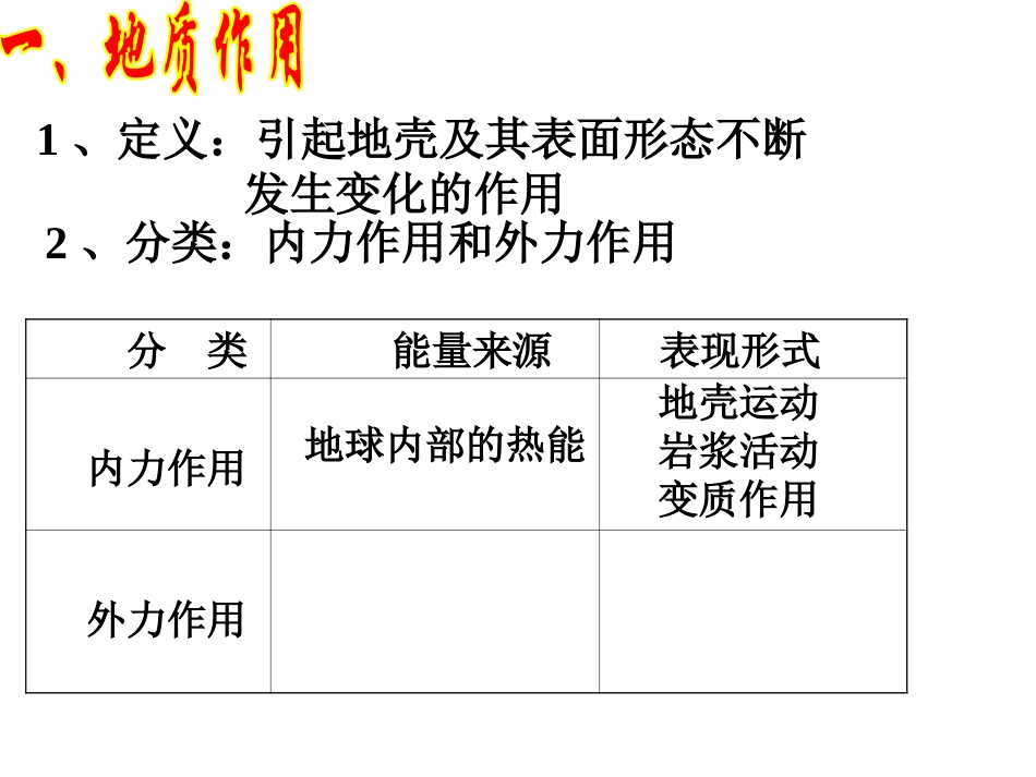 营造地表形态的力量_第2页