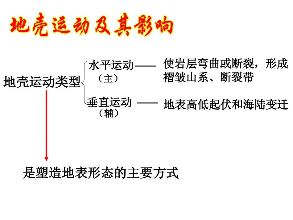 营造地表形态的力量_第3页
