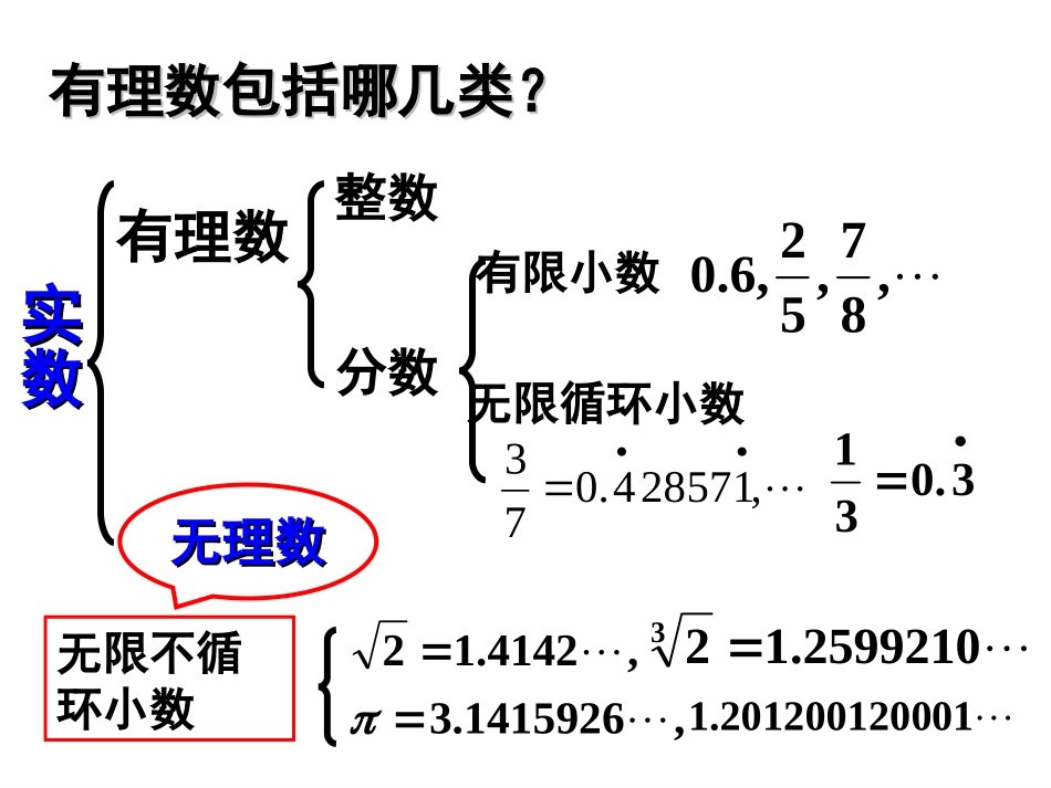 讲课第六章《实数》教学课件_第2页