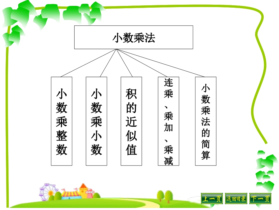 小数乘除法总复习_第2页