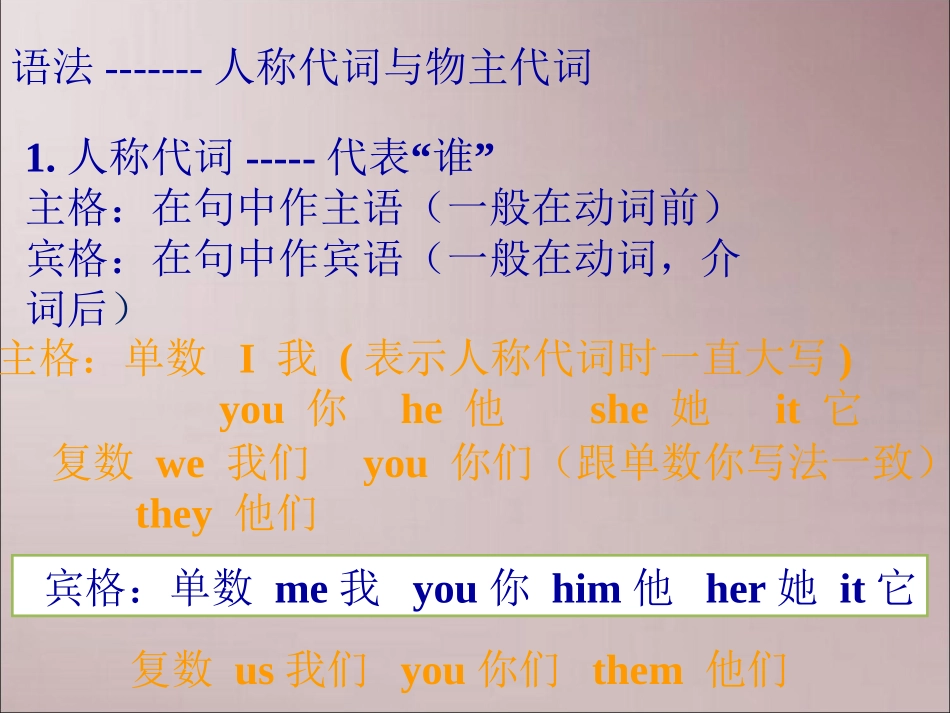 Unit3Isthisyourpencil课件_第2页